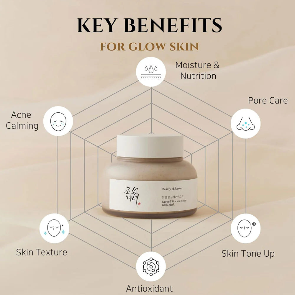 Beauty of Joseon Ground Rice and Honey Glow Mask