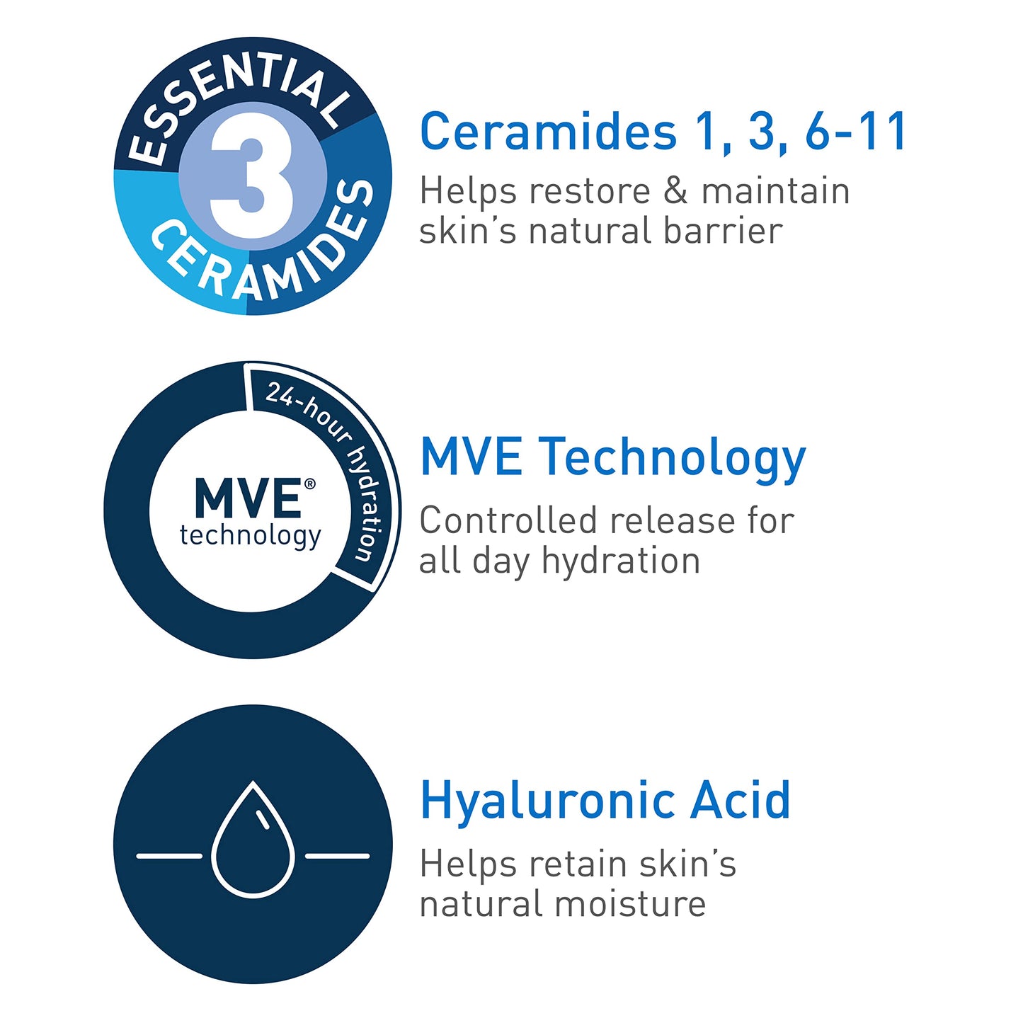 CeraVe Daily Moisturizing Lotion for Dry Skin | Body Lotion & Facial Moisturizer with Hyaluronic Acid and Ceramides