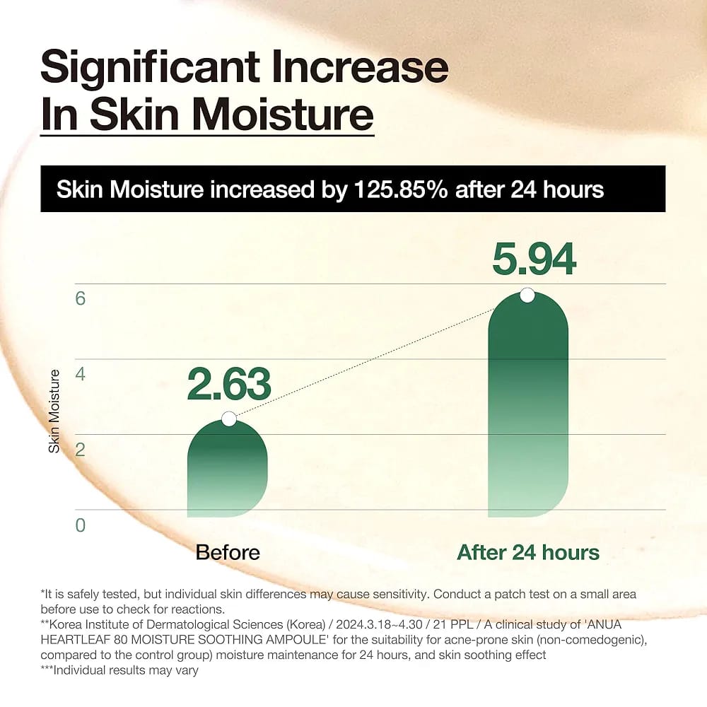 Anua-Heartleaf 80% Moisture Soothing Ampoule